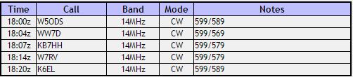 maguire_qsos