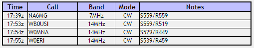 diablo_results