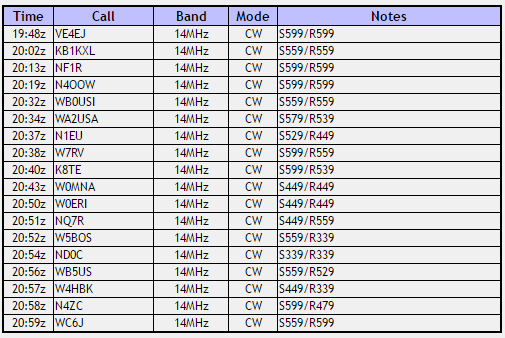 northpeak_results