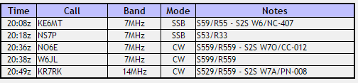 abrott_qsos