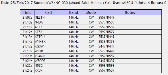 sthelena_qsos