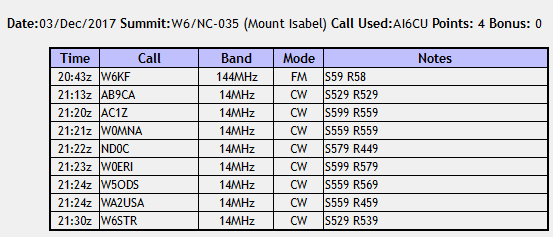 isabel_qsos